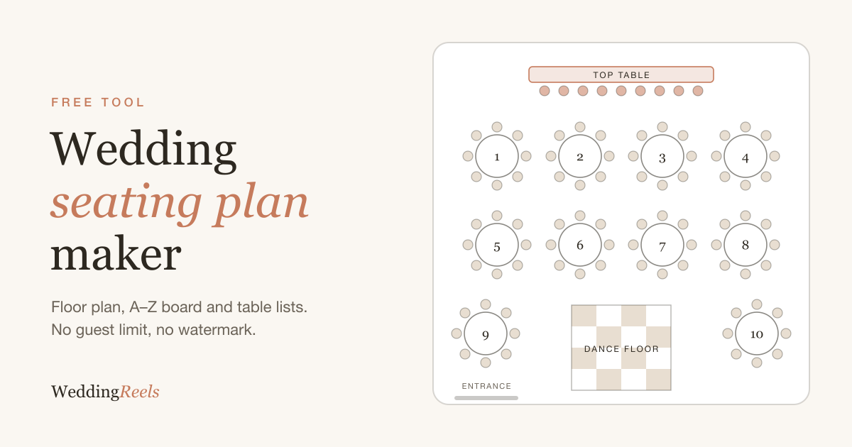 Wedding Seating Plan Etiquette: Who Sits Where